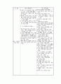 [교육과정및 교육평가] 6차 교육과정과 7차 교육과정의 비교분석 22페이지