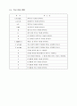 [운영체제론] 유닉스명령어와 vi 에디터 명령어의 정리 5페이지