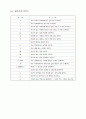 [운영체제론] 유닉스명령어와 vi 에디터 명령어의 정리 6페이지