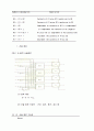 [전산기구조론] 사칙연산을 수행하는 6bit 컴퓨터의 설계 9페이지