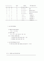 [전산기구조론] 사칙연산을 수행하는 6bit 컴퓨터의 설계 10페이지