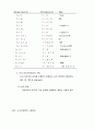 [전산기구조론] 사칙연산을 수행하는 6bit 컴퓨터의 설계 11페이지