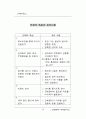 고객만족행정 10페이지