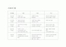 [경영학] M&A의 가치 평가 17페이지