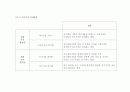 [경영학] M&A의 가치 평가 18페이지
