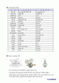 기계공학실험3 4페이지