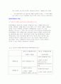 [마케팅원론] 관계마케팅 4페이지
