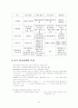 미국통상정책 5페이지