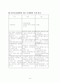  한.미국제통상정책 3페이지