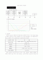 제품혁신 전략 `빙그레 매운콩` 마케팅전략 9페이지