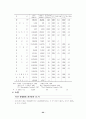 APEC에 대한 연구 23페이지