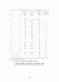 APEC에 대한 연구 36페이지
