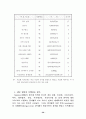 APEC에 대한 연구 37페이지