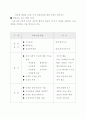 영성교육의 개선방향 5페이지