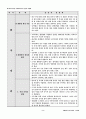 중간적 일반화(공통사회) 2페이지