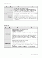 타바모형, 블룸모형 비교 2페이지