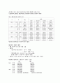 영어의 발달사 29페이지
