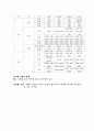 영어의 발달사 32페이지