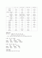 영어의 발달사 33페이지