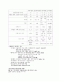 영어의 발달사 38페이지