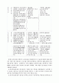 정보화 고속도로 7페이지