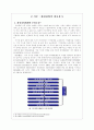 환경과 글로벌 마케팅 2페이지