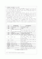 환경과 글로벌 마케팅 19페이지