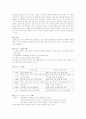 사상체질의 종류와 특징 4페이지