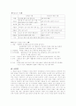사상체질의 종류와 특징 6페이지