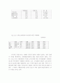 한국 재정현황와문제점 7페이지