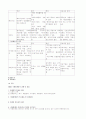 국제무역 마케팅 5페이지