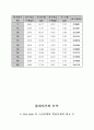 액성한계 소성한계 결과 8페이지