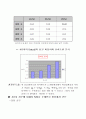 액성한계 소성한계 결과 9페이지