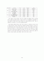 초고층 건축의 개념과 특성 8페이지