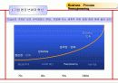 경영혁신 Business Process Reengineering 3페이지