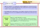 경영혁신 Business Process Reengineering 5페이지