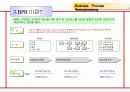 경영혁신 Business Process Reengineering 9페이지