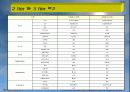 Main flame/Client-server 26페이지