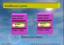 Main flame/Client-server 29페이지