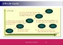 고객관계관리 CRM (Customer Relationship Management) 5페이지