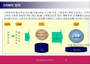 고객관계관리 CRM (Customer Relationship Management) 6페이지