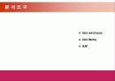 고객관계관리 CRM (Customer Relationship Management) 19페이지