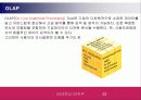 고객관계관리 CRM (Customer Relationship Management) 23페이지