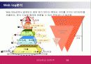고객관계관리 CRM (Customer Relationship Management) 35페이지