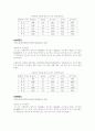 최근 5~10년간 한국사회에서의 범죄 증감현상 2페이지