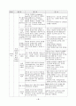 아동 실습지침서 7페이지