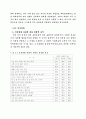 속담을 통해본 한국인의 심리 표상 6페이지