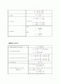 토질 및 기초(공식모음) 5페이지