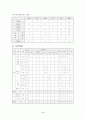 연식식사요법 4페이지
