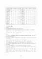 연식식사요법 6페이지